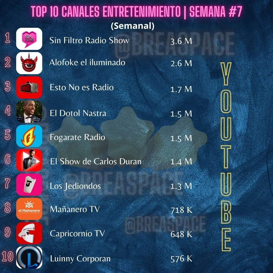 Tops Canales de Youtube de Entretenimiento Dominicano (Semana 7)