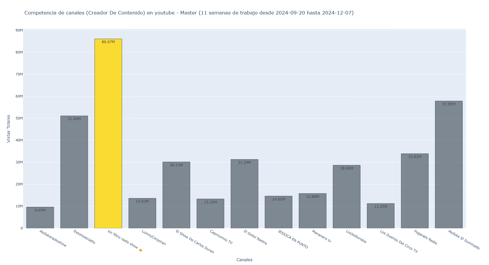 ¡La Gran Batalla de YouTubers Dominicanos! ¿Quién Domina la Corona?
